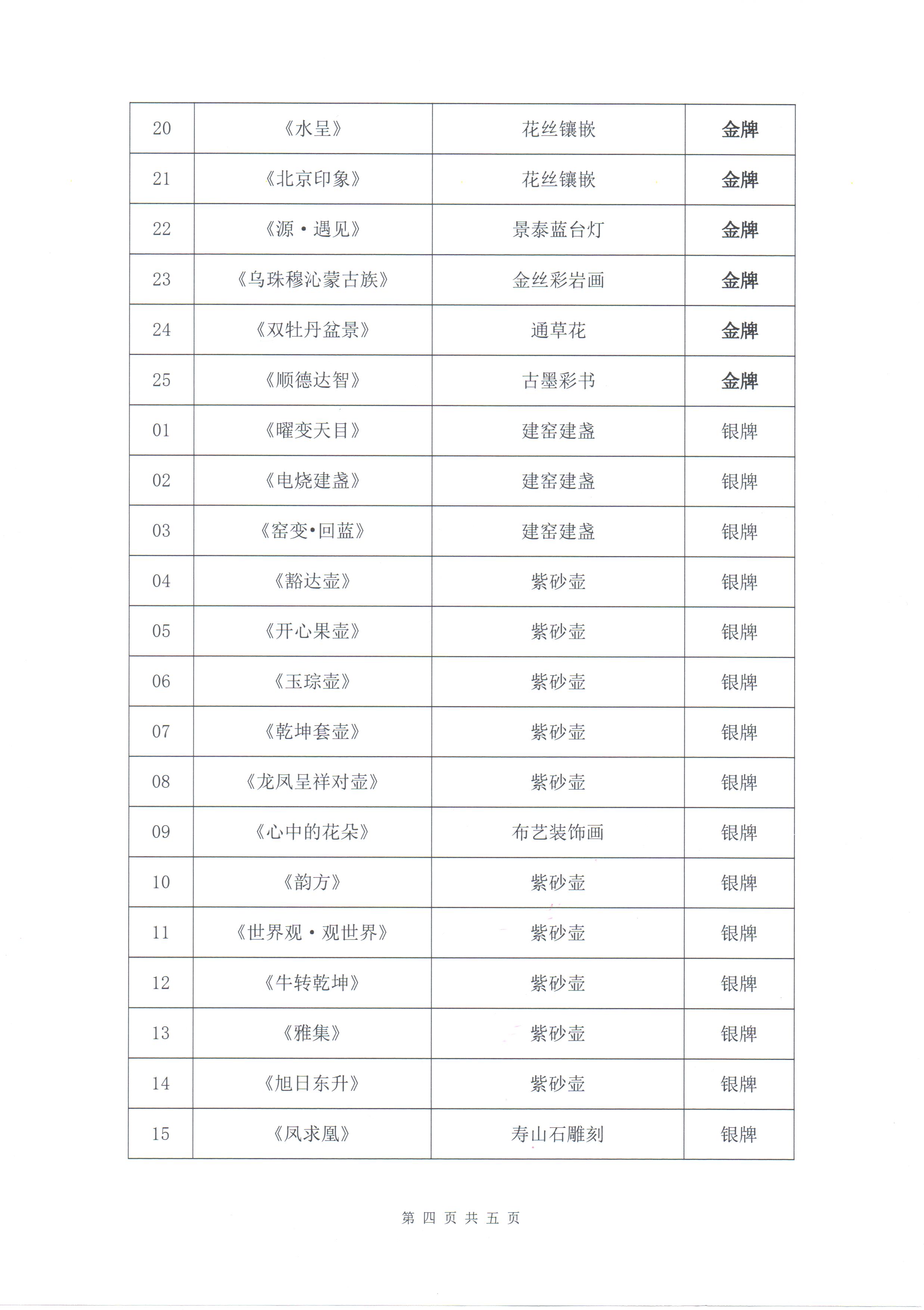 金银牌作品公示表4.jpg