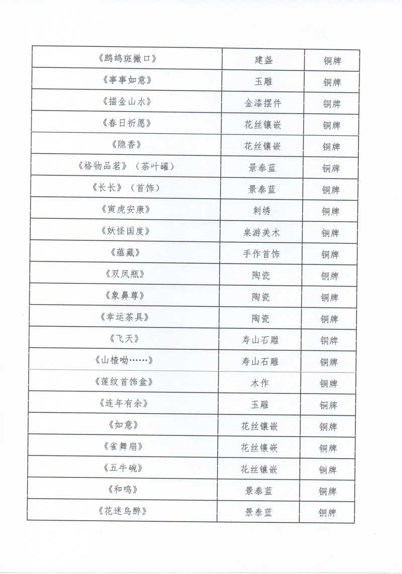 获奖作品公示表-5.jpg