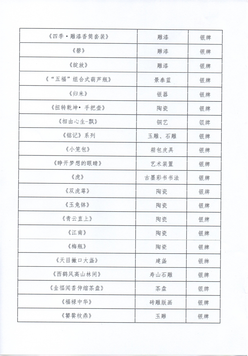 获奖作品公示表-3.jpg