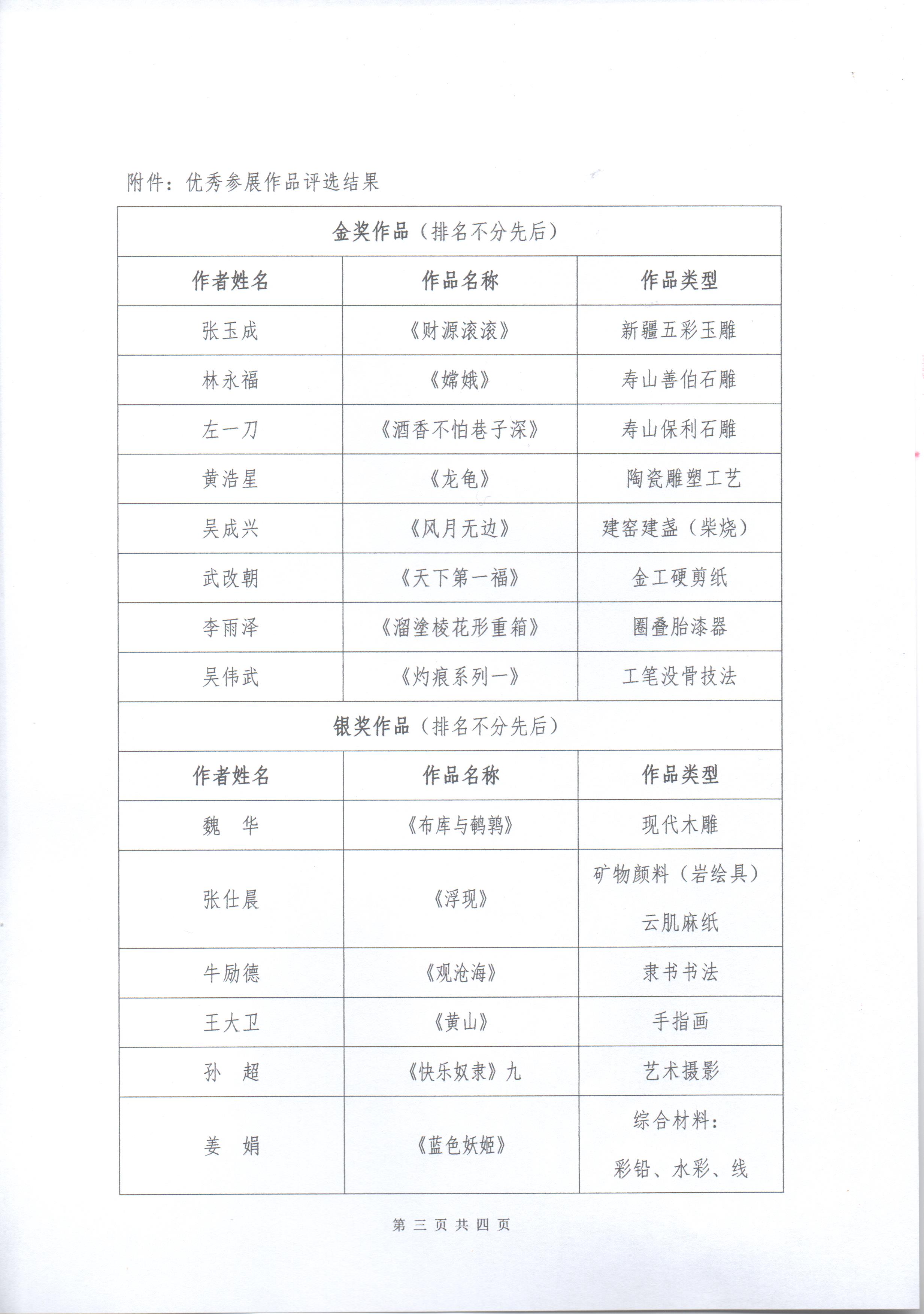 0优秀参展作品作品评选结果-3.jpg