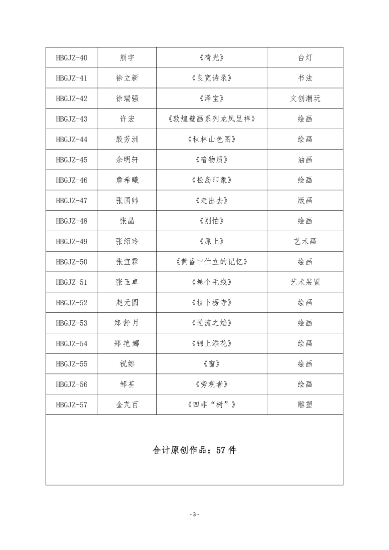 @《入选参展作品及艺术家名册》-官网公示_02(1)_副本.jpg