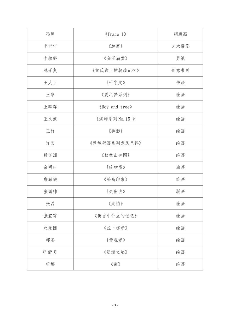 0《获奖作品名册》_03.jpg