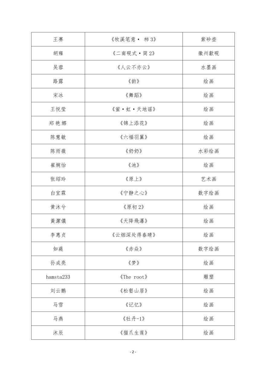 0《获奖作品名册》_02.jpg